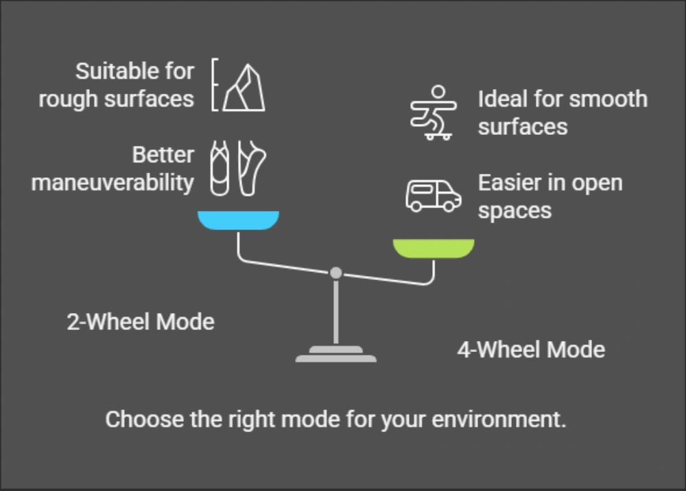 Tips for Efficiently Switching Between 2-Wheel and 4-Wheel Modes