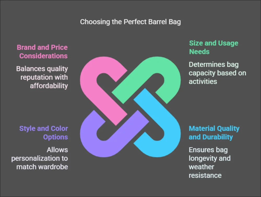 How to Choose the Right Barrel Bag