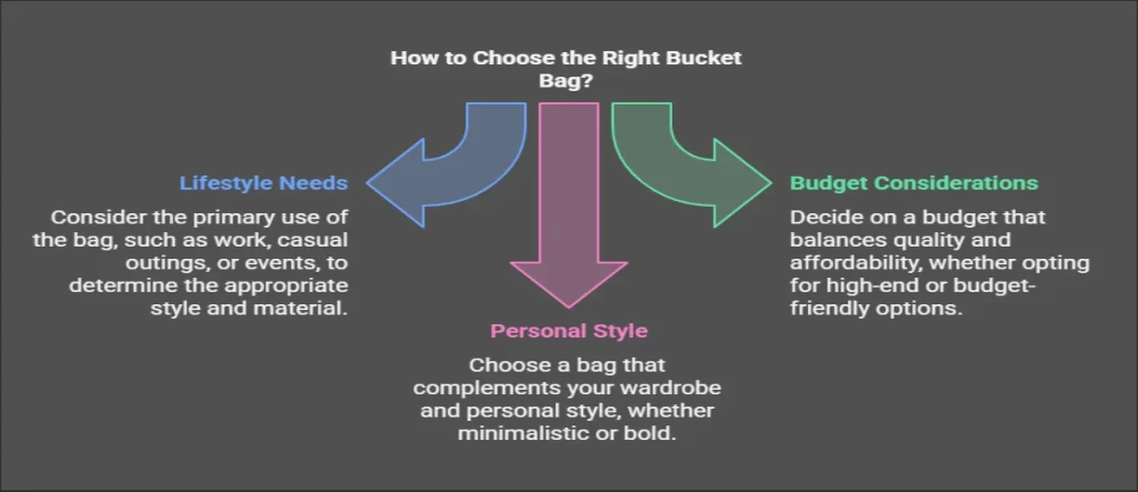 How to Choose the Right Bucket Bag