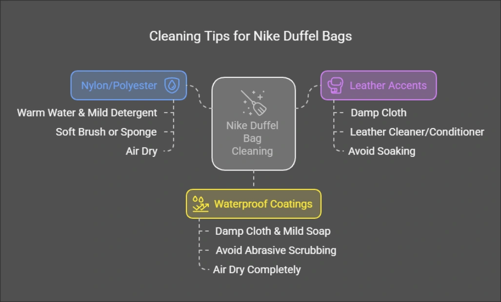 Cleaning Tips for Different Materials