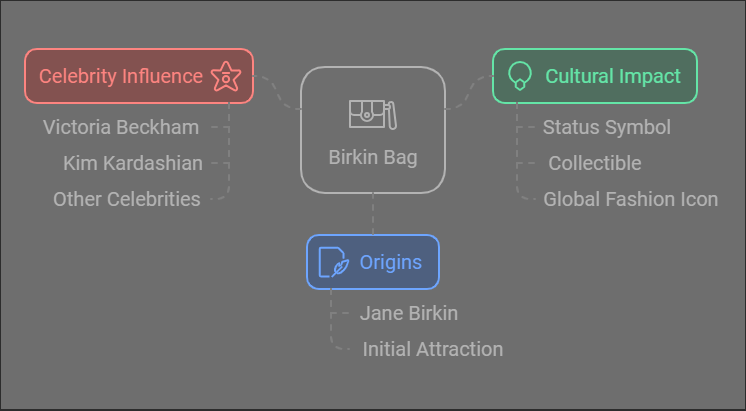 Celebrity and Cultural Influence