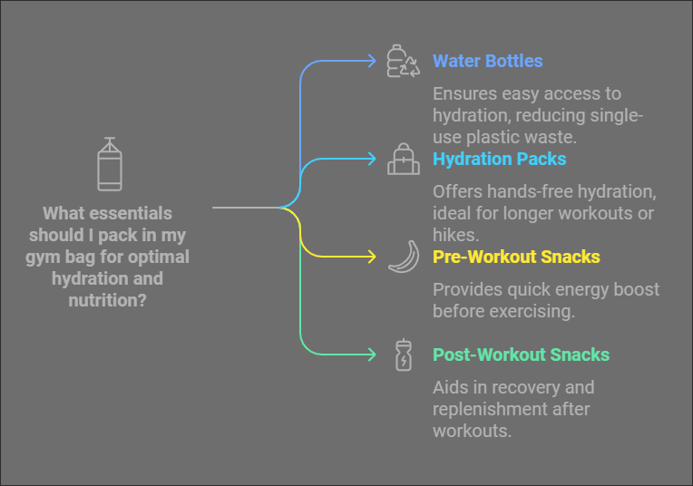 NUTRITION AND HYDRATION