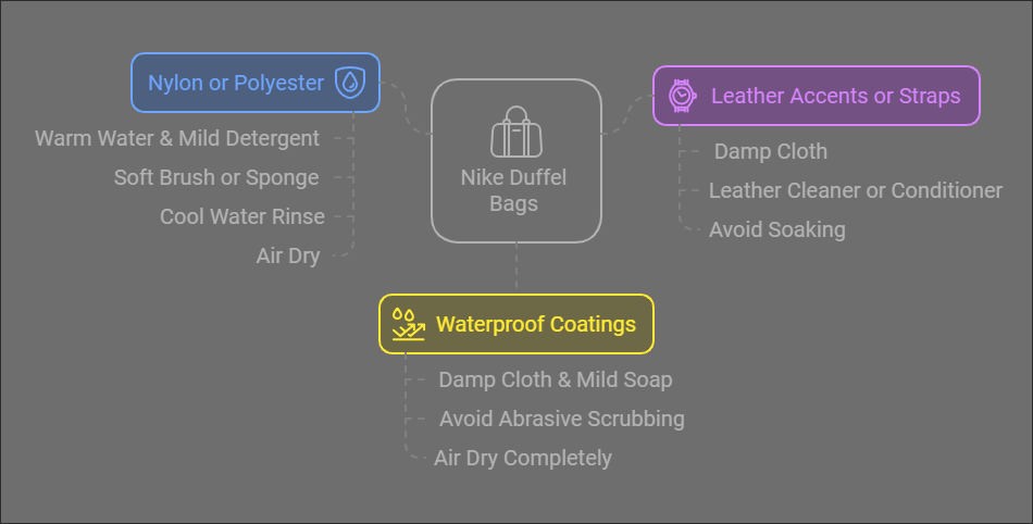 Cleaning Tips for Different Materials