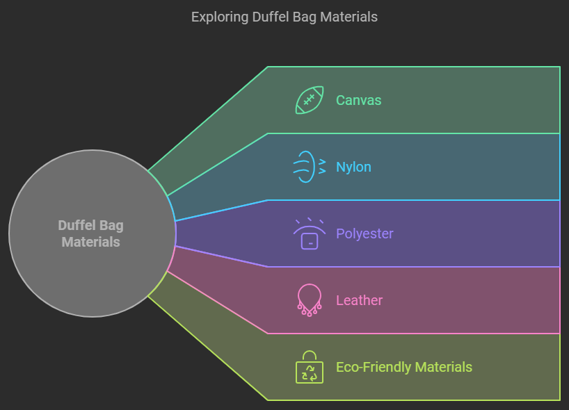 Materials Used in Duffel Bags