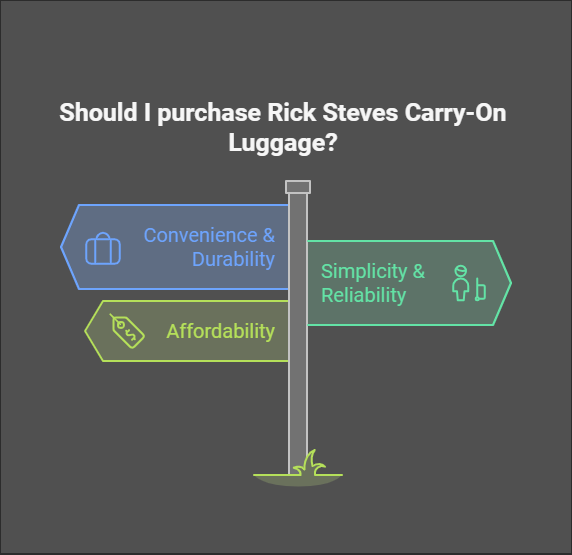 Where to Buy Rick Steves Carry-On Luggage